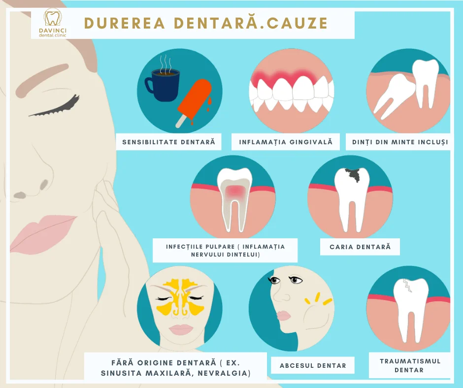 Toothache: causes and treatment